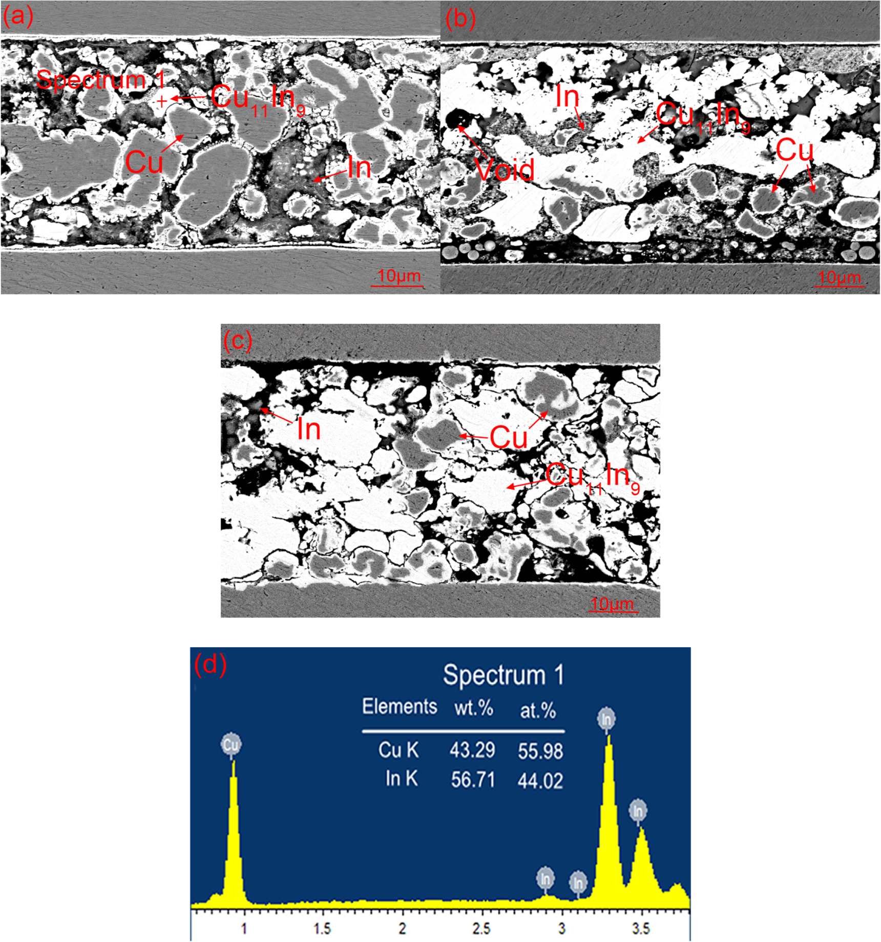 Cu46 Color Investigation of Cu particles size and bonding time on the ...