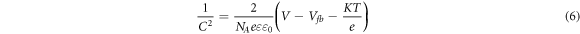Equation (6)