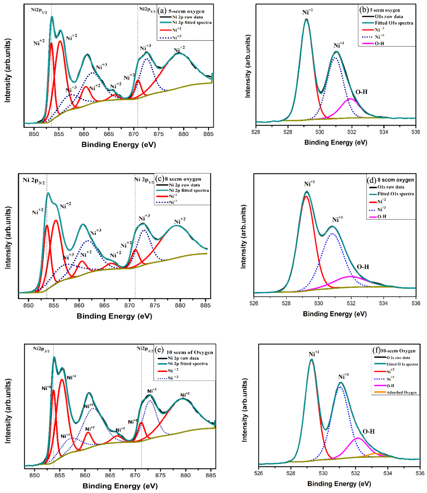 Investigation on tailoring physical properties of Nickel Oxide thin ...