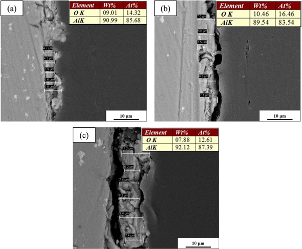 Microstructure, mechanical and corrosion properties of cryorolled ...