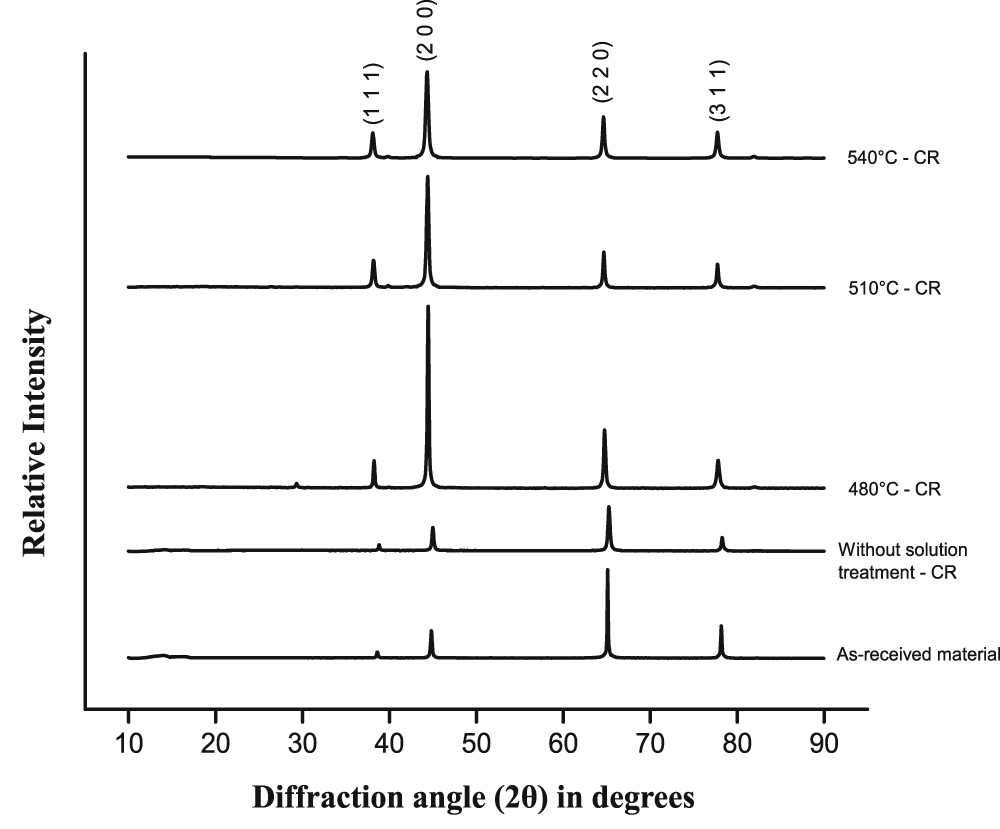Microstructure, mechanical and corrosion properties of cryorolled ...