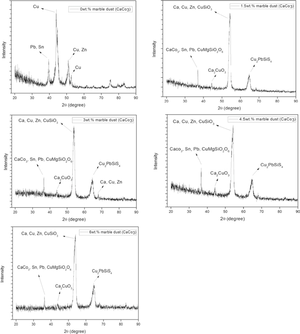 Mechanical and tribological properties of composite made of marble dust