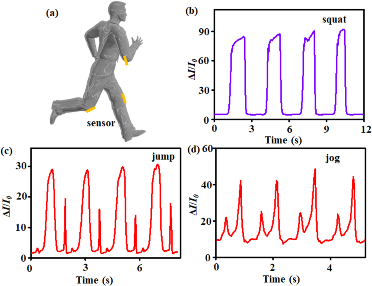 Wearable pressure sensor for athletes’ full-range motion signal ...