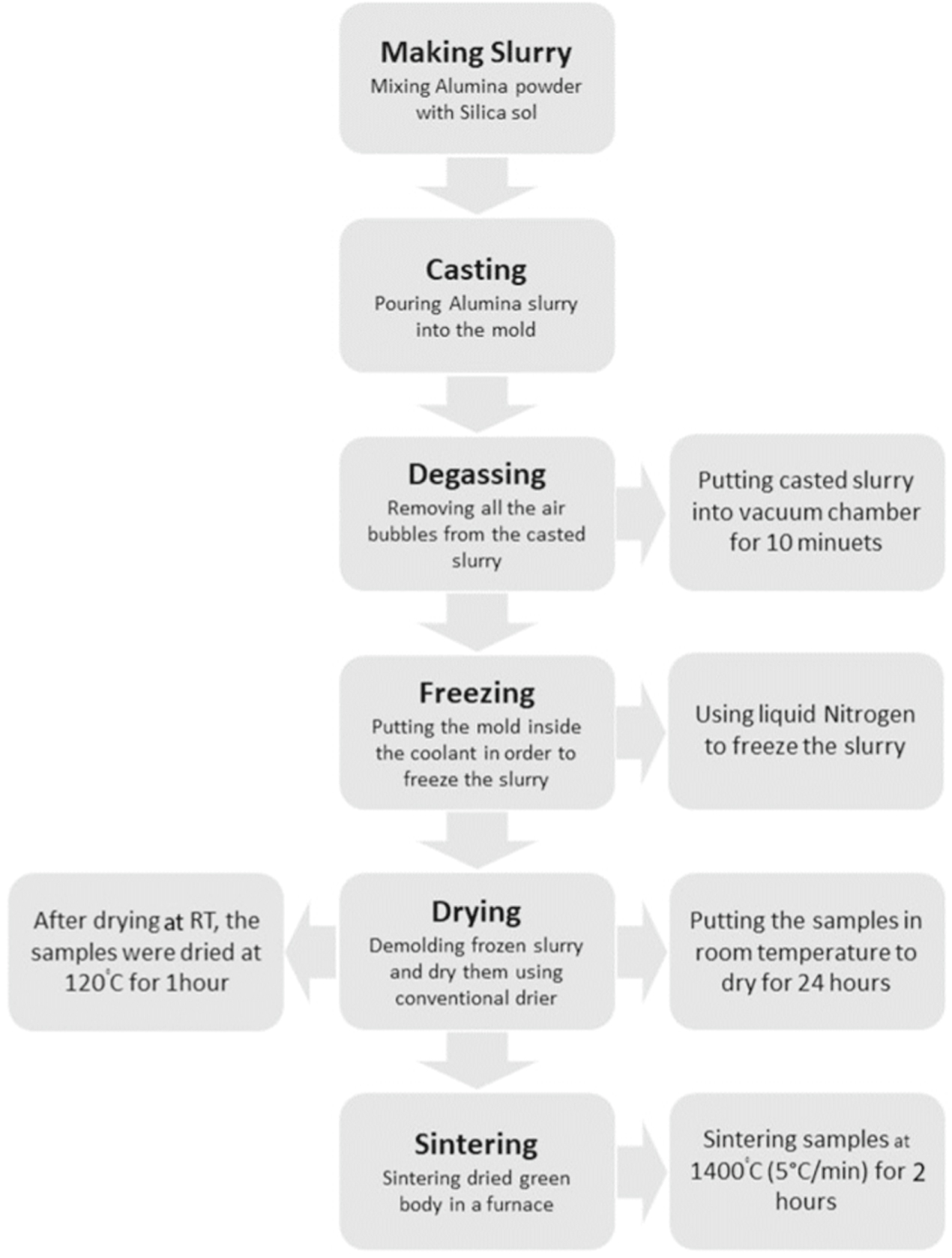 Improvement of alumina-based porous body fabricated by freeze casting ...
