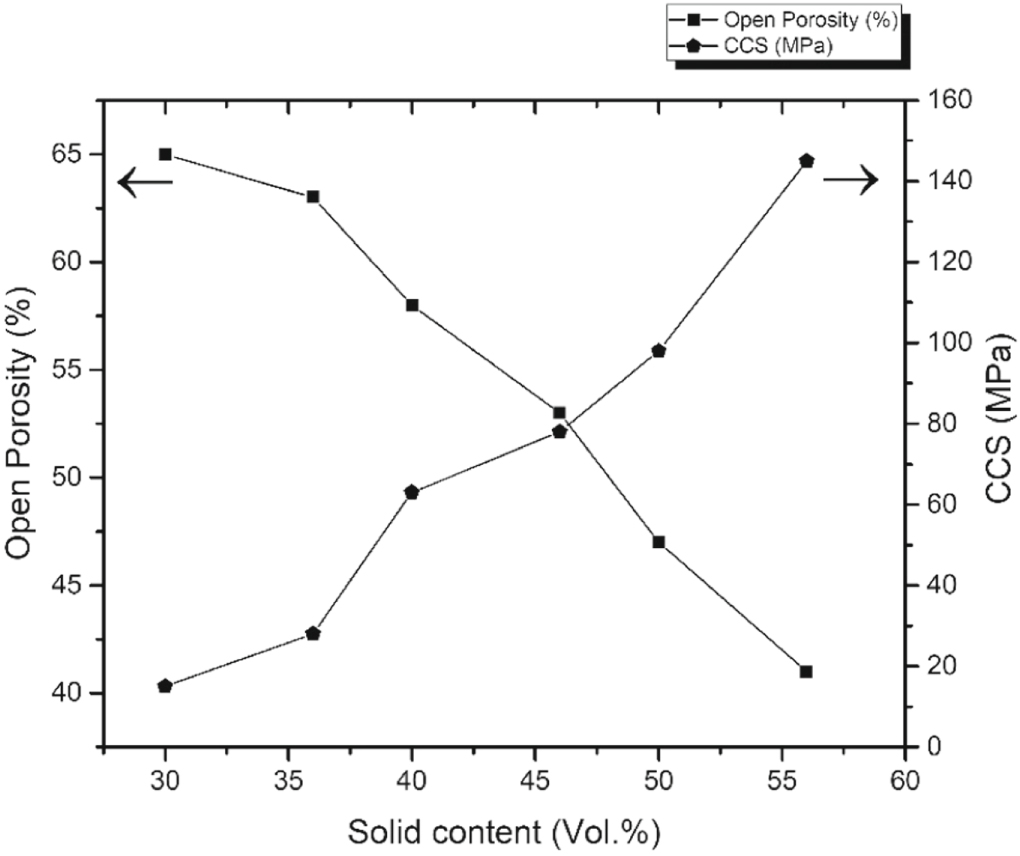 Improvement of alumina-based porous body fabricated by freeze casting ...