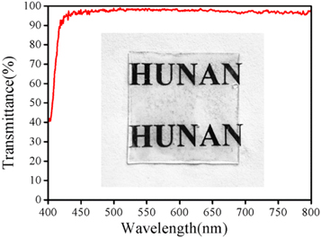 4D printing of shape memory polymer via liquid crystal display (LCD ...