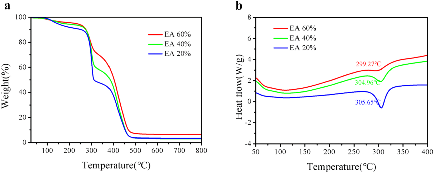 4D printing of shape memory polymer via liquid crystal display (LCD ...