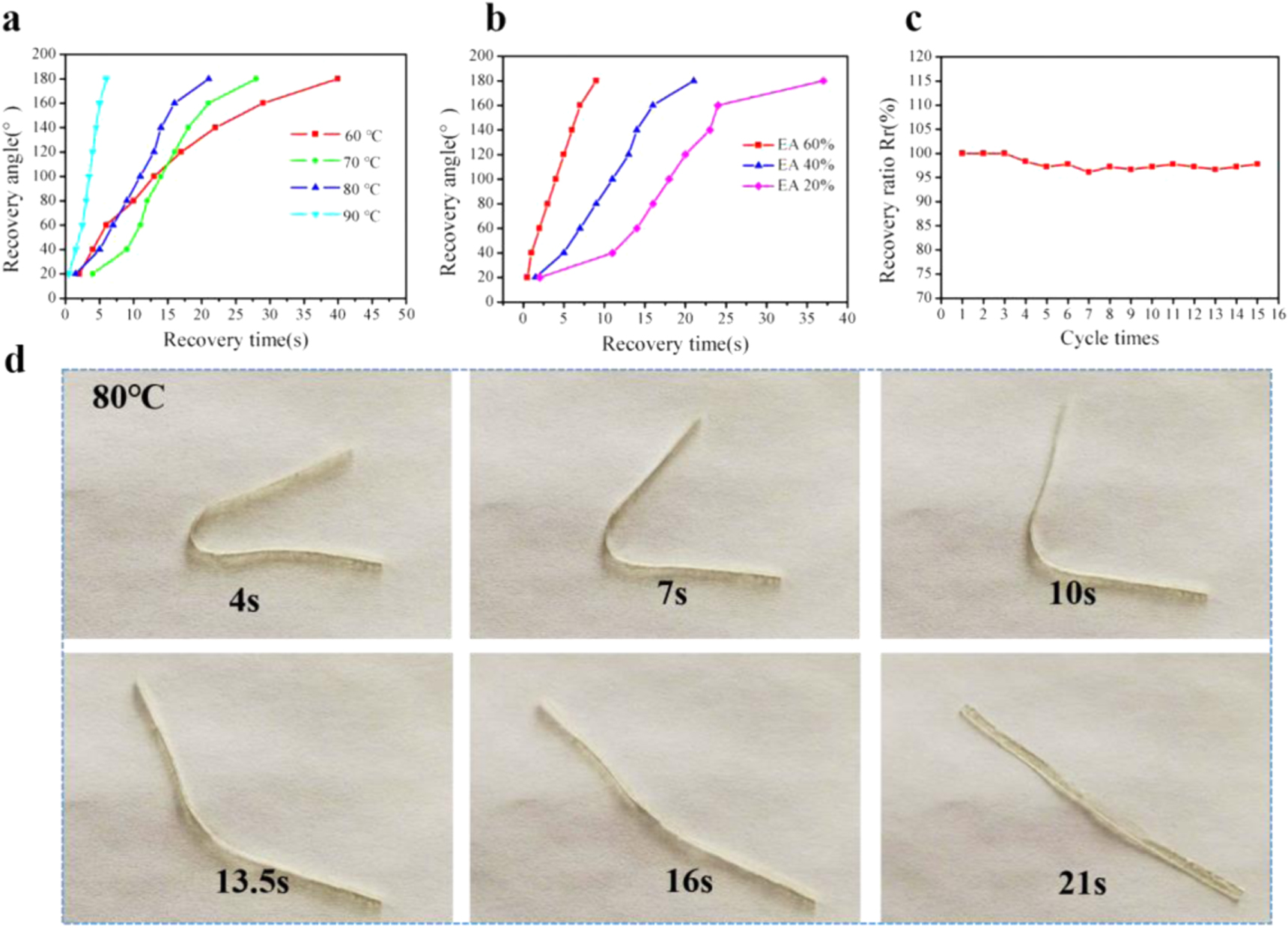 4D printing of shape memory polymer via liquid crystal display (LCD ...