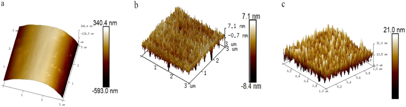 Influence of surface modification of carbon fiber based on magnetron ...