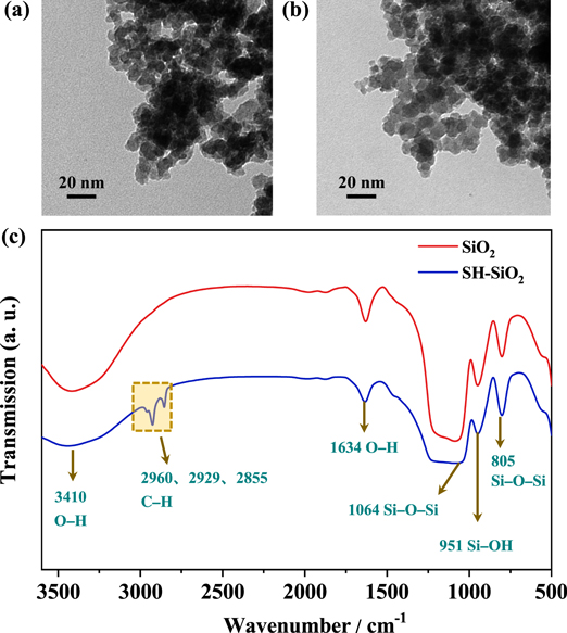 Feasible fabrication of durable superhydrophobic SiO2 coatings with ...