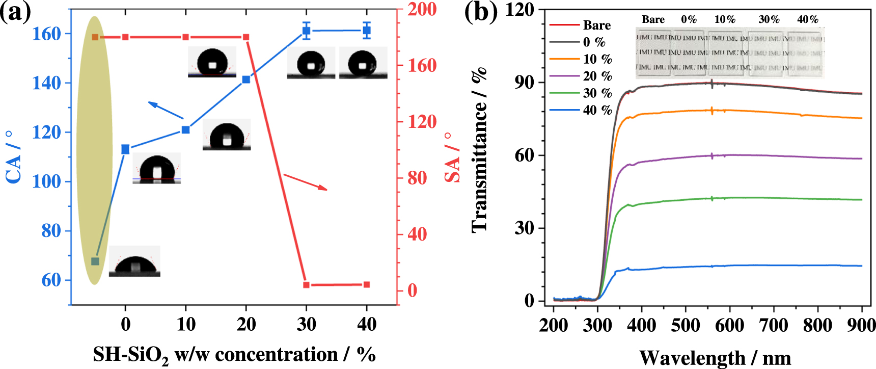 Feasible fabrication of durable superhydrophobic SiO2 coatings with ...