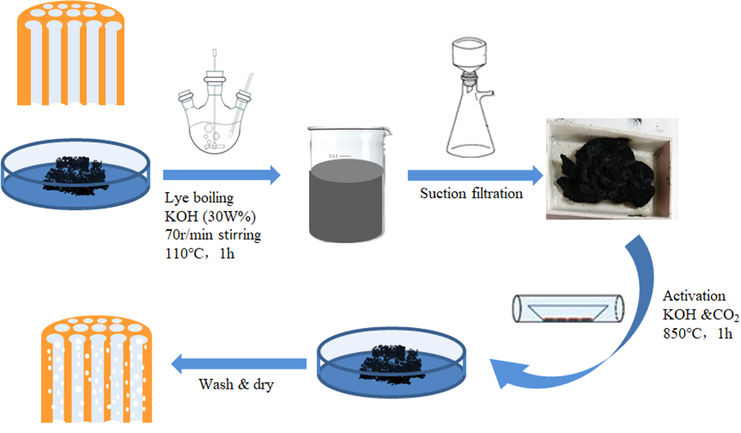 Biomass porous carbon-based composite for high performance ...