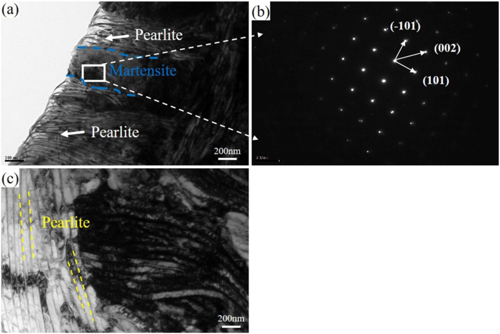 Effects of cooling method and elements segregation on the martensite ...