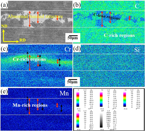 Effects of cooling method and elements segregation on the martensite ...