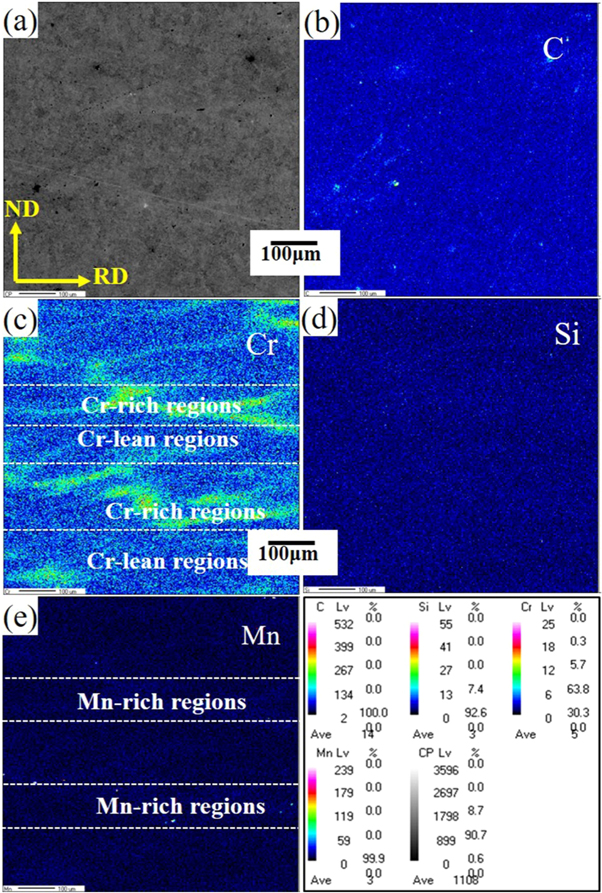 Effects of cooling method and elements segregation on the martensite ...