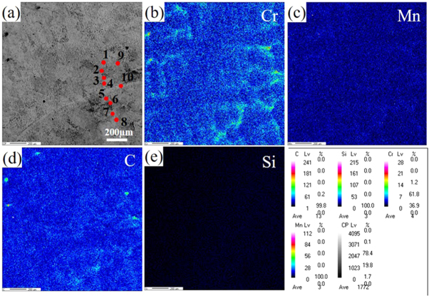 Effects of cooling method and elements segregation on the martensite ...