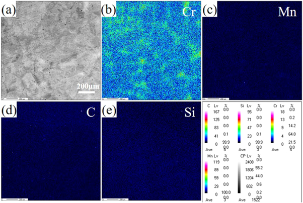 Effects of cooling method and elements segregation on the martensite ...