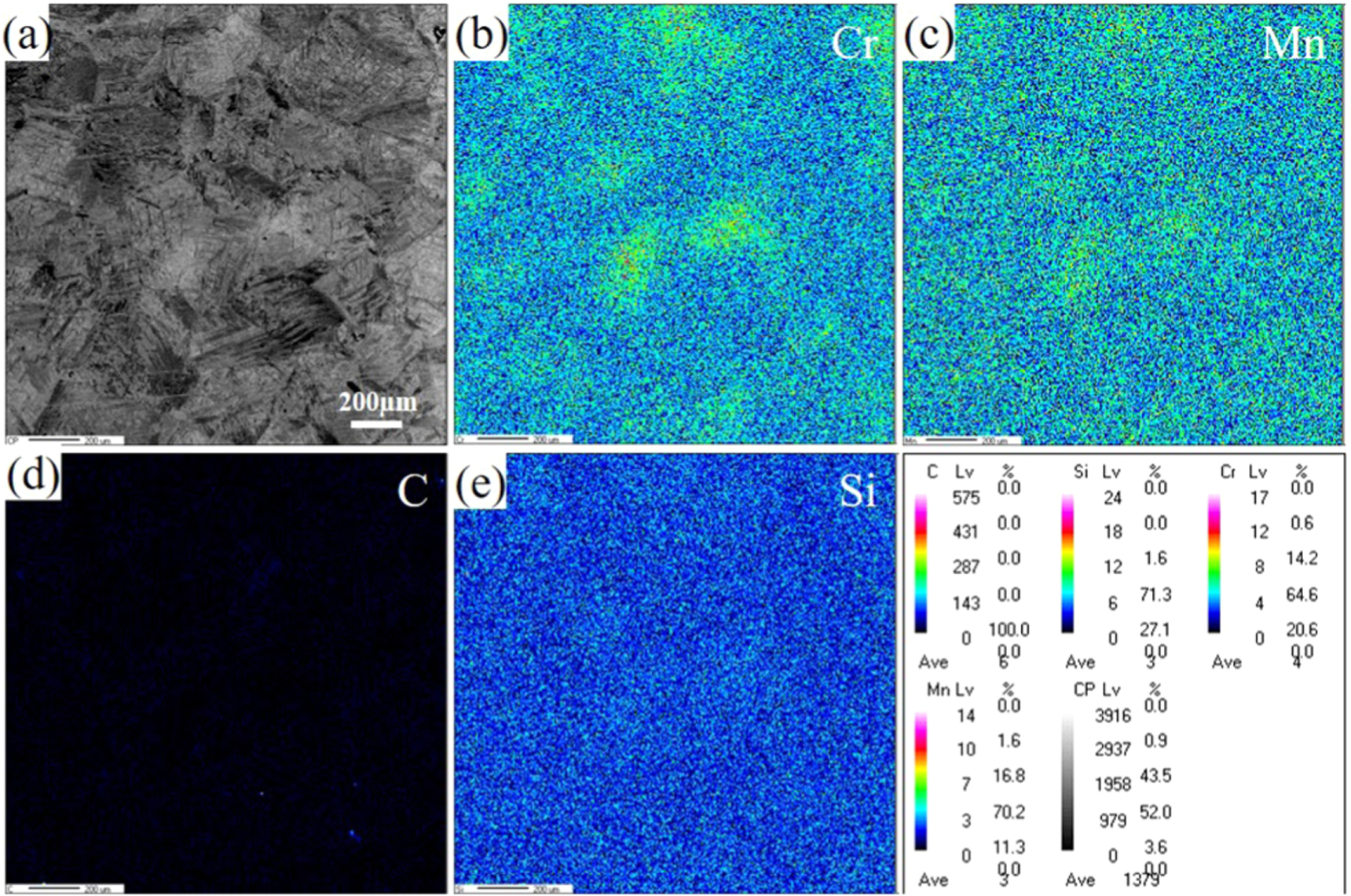 Effects of cooling method and elements segregation on the martensite ...