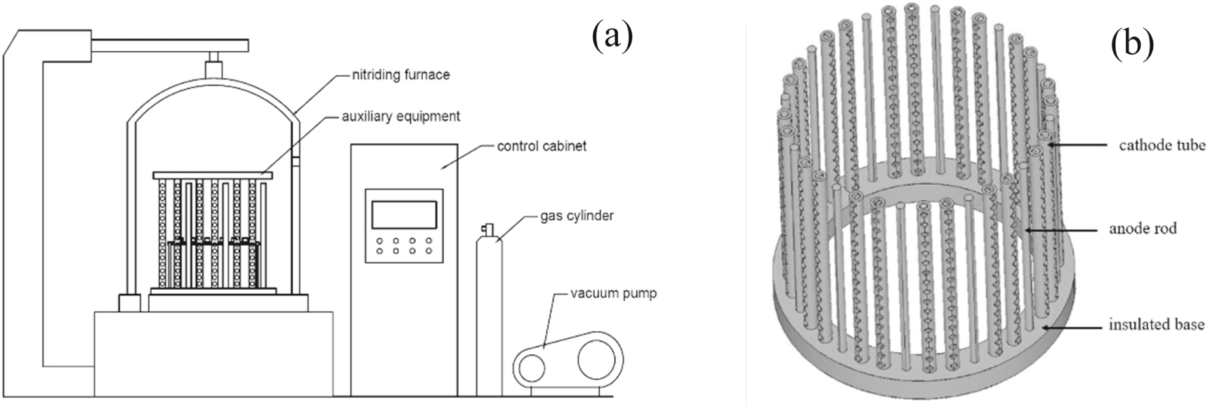 Properties of stainless-steel surface after hollow cathode