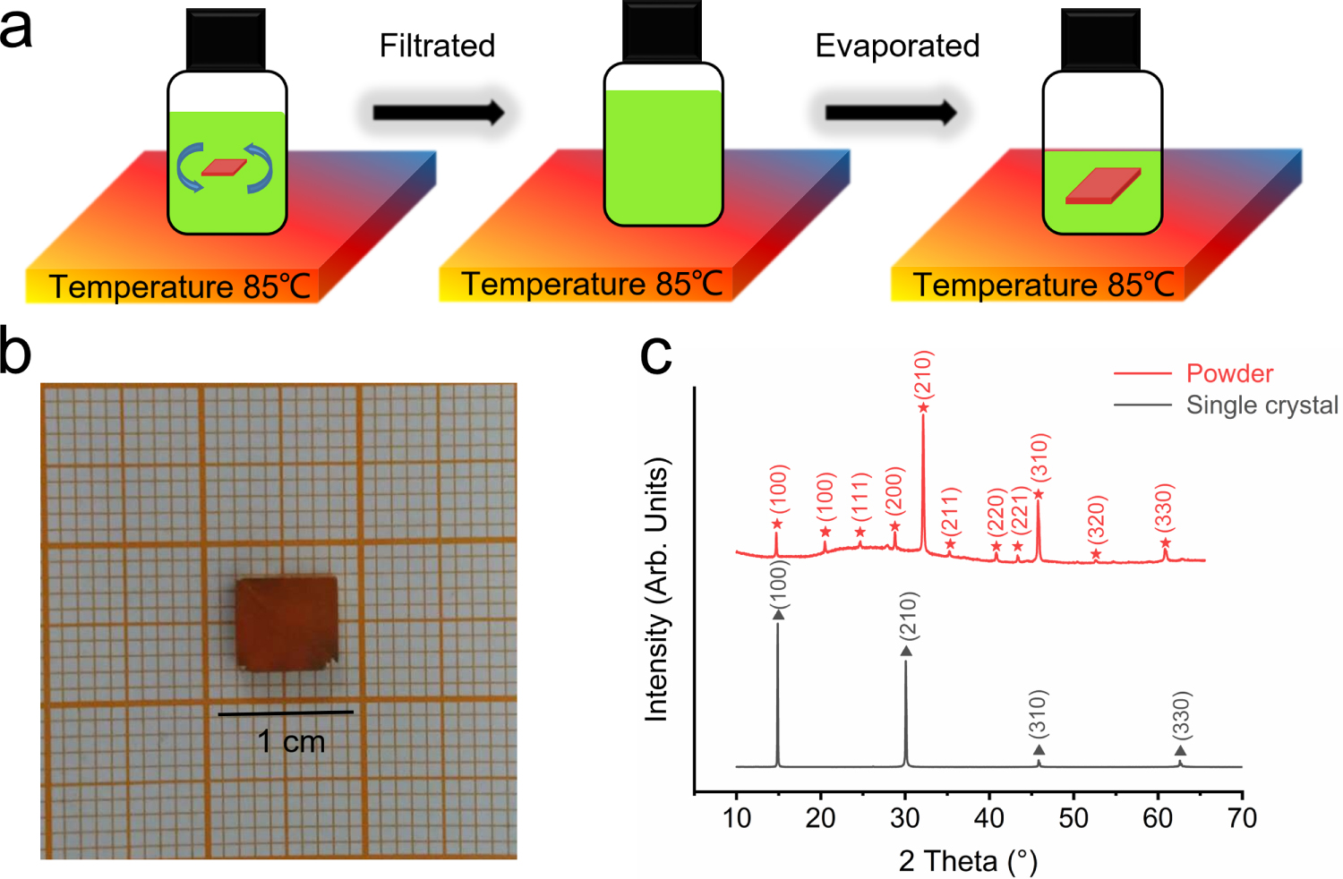 MAPbBr3 single crystal based metal-semiconductor-metal photodetector ...