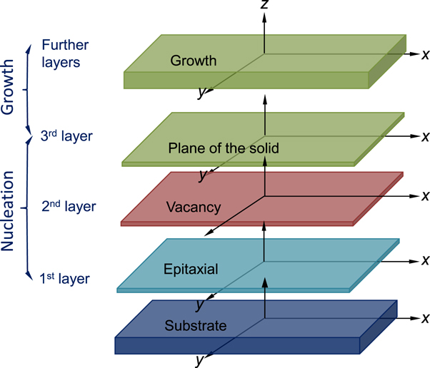 A molecular dynamics study of heterogeneous nucleation in generic ...