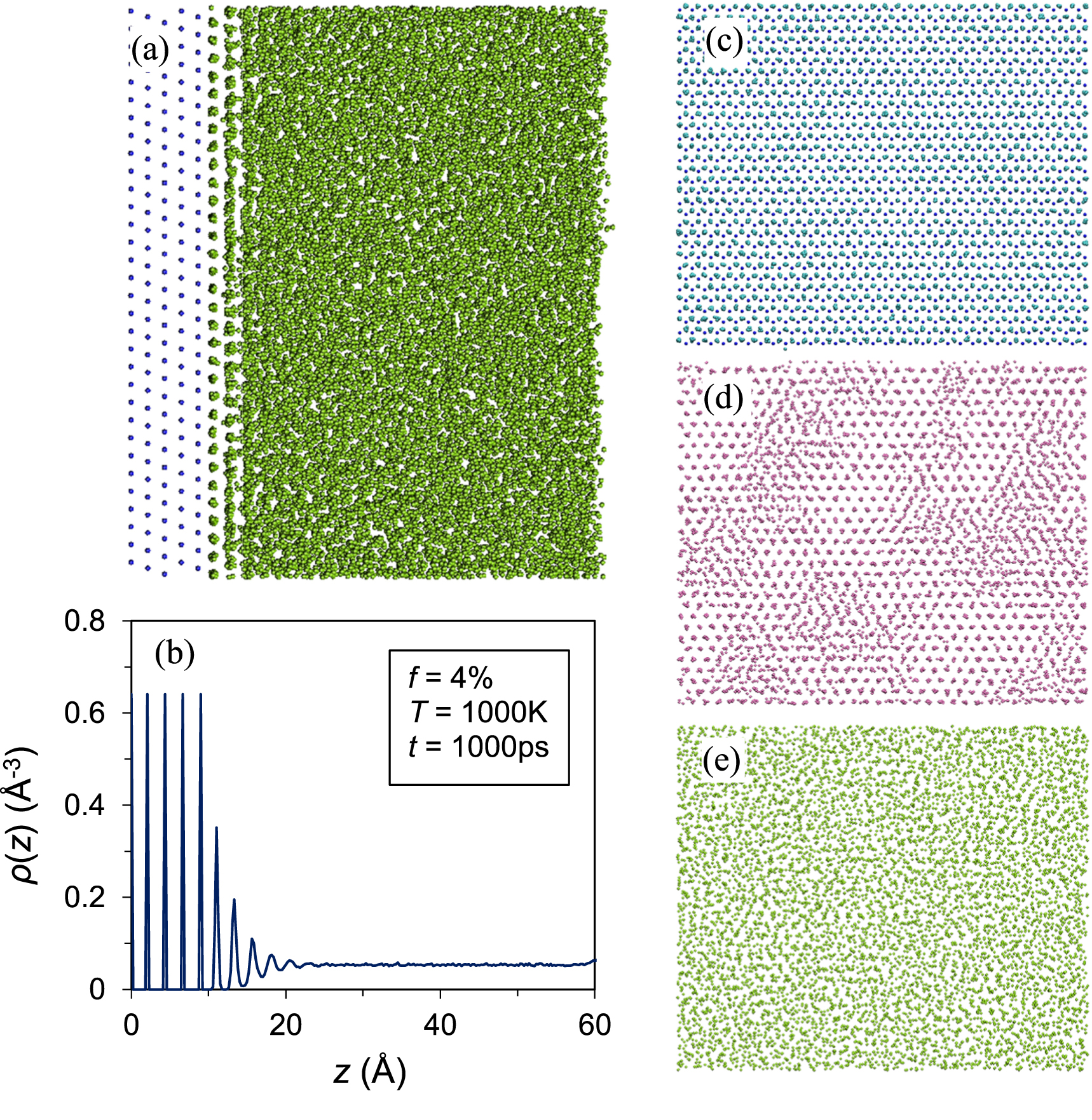 A molecular dynamics study of heterogeneous nucleation in generic ...