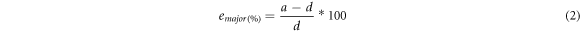 Equation (2)