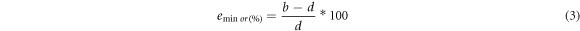 Equation (3)