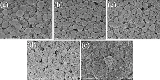 Facile synthesis of ultrafine and high purity spherical strontium ...