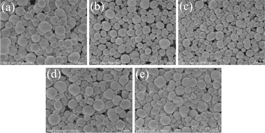 Facile synthesis of ultrafine and high purity spherical strontium ...