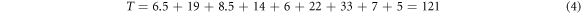 Equation (4)