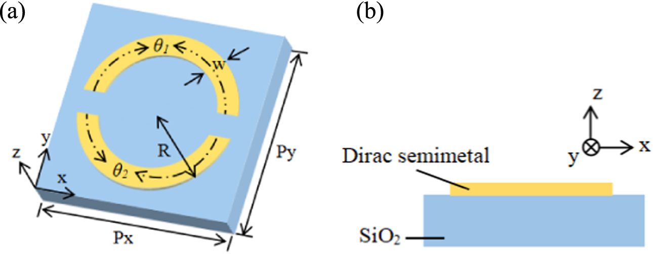 Dynamically tunable Fano resonance with high Q factor based on ...