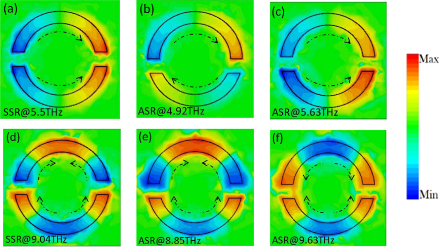 Dynamically tunable Fano resonance with high Q factor based on ...