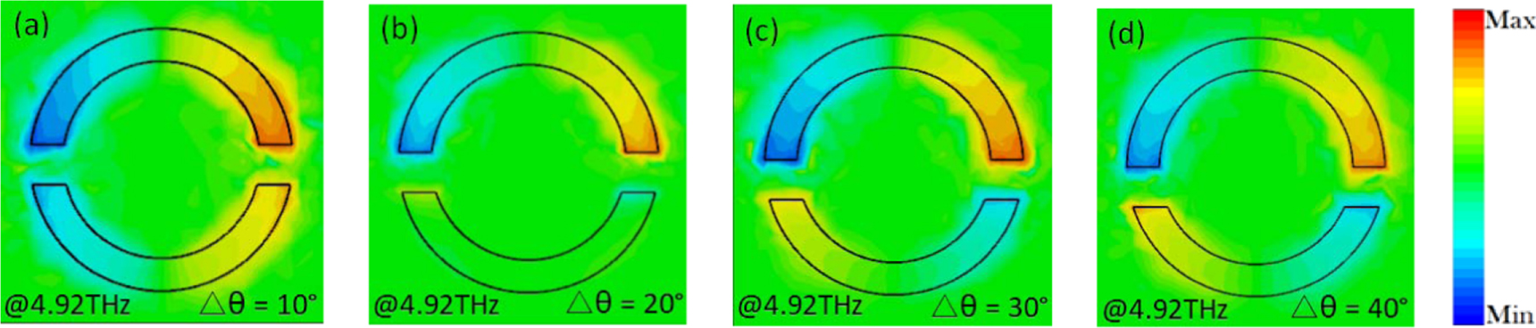Dynamically tunable Fano resonance with high Q factor based on ...