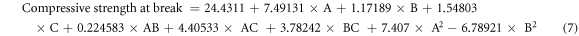 Equation (7)