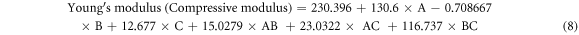 Equation (8)