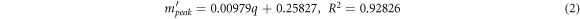 Equation (2)