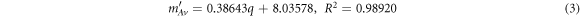 Equation (3)