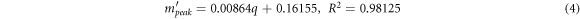 Equation (4)