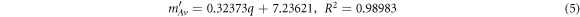 Equation (5)