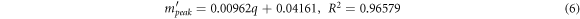 Equation (6)