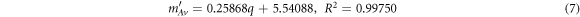 Equation (7)
