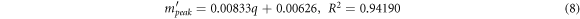 Equation (8)