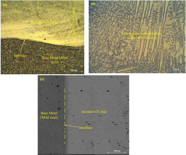 Localised Inconel Clad Microwave cladding of Inconel-625 on mild steel substrate for corrosion ...