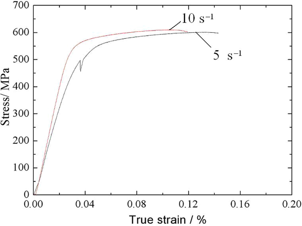 Influence of strain rate on microstructures and mechanical properties ...