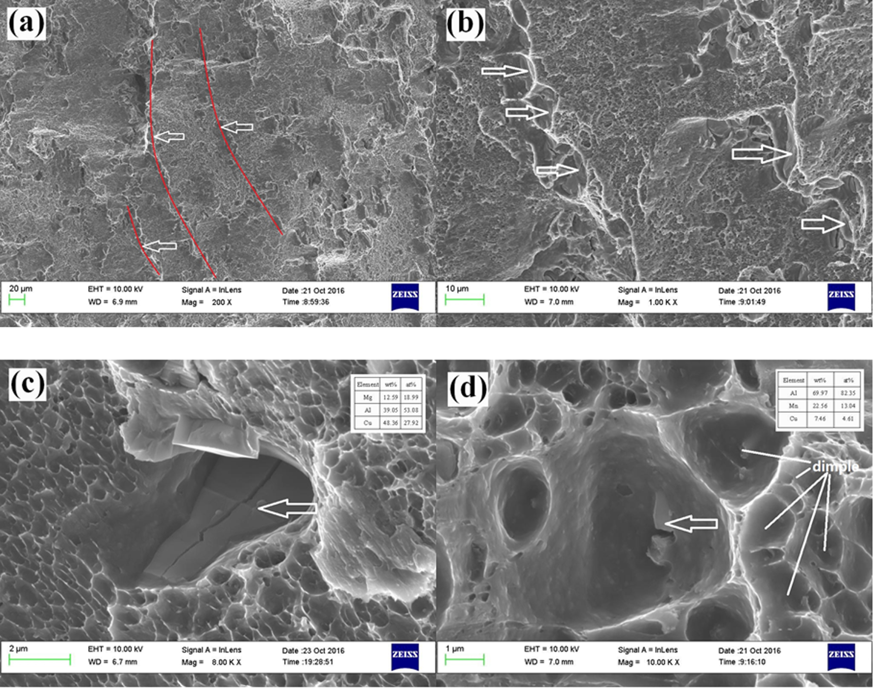 Influence of strain rate on microstructures and mechanical properties ...
