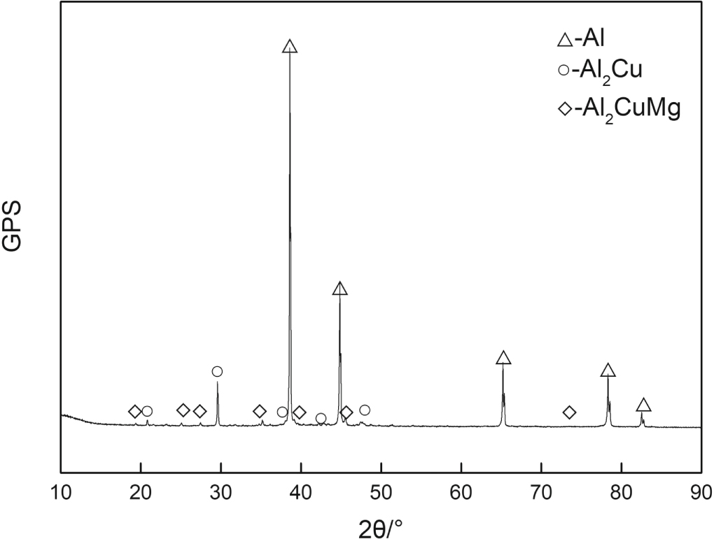 Influence of strain rate on microstructures and mechanical properties ...
