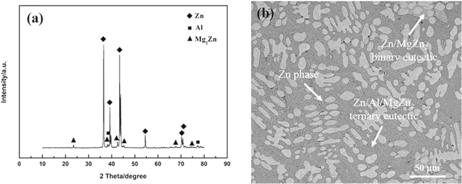 Effects of Ti and Zr elements addition on the microstructure and ...