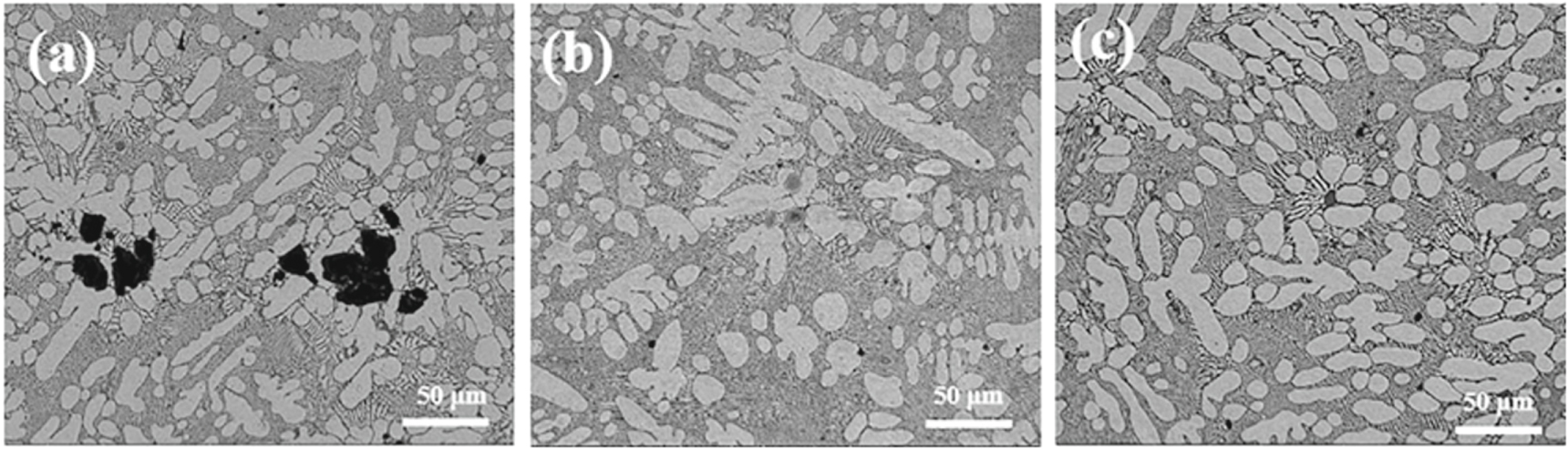 Effects of Ti and Zr elements addition on the microstructure and ...