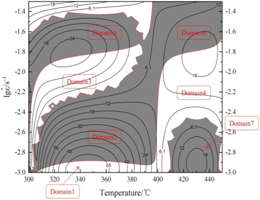 Hot deformation behavior and processing map of ultrafine-grained pure ...